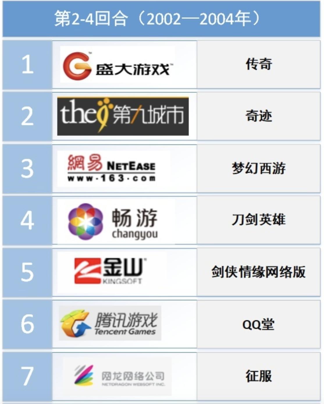 梦幻西游为何屹立20年,梦幻西游为啥经久不衰