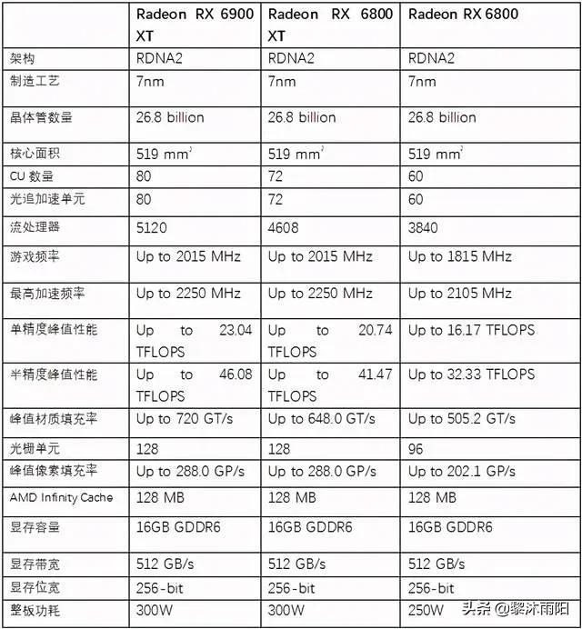 750ti显卡天梯排行榜,显卡天梯排行榜详细