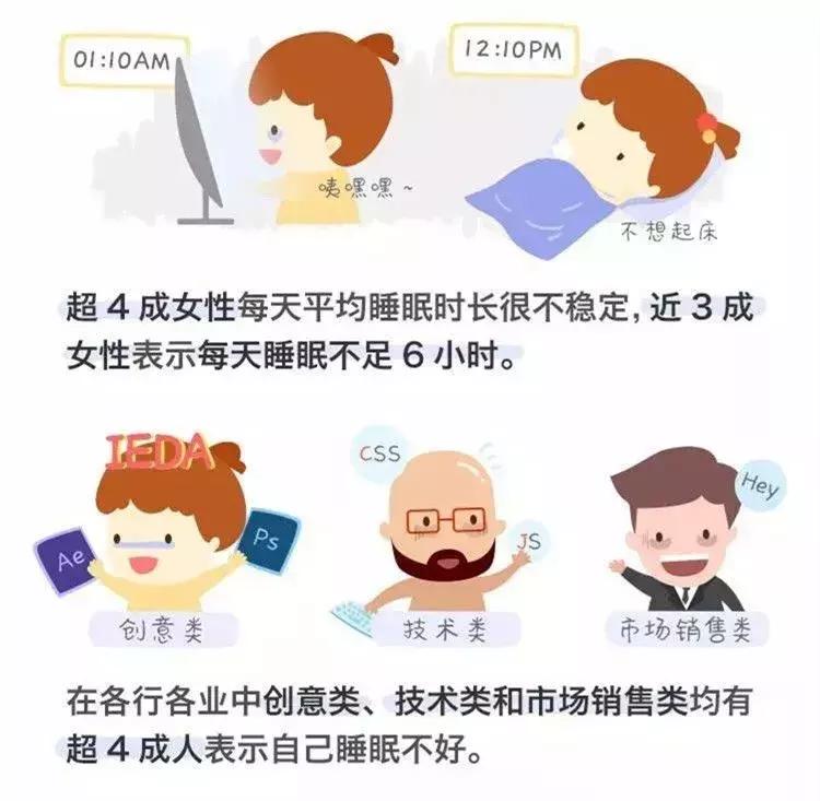 你是睡不香的那93%吗？来白玉兰、锦江之星零压房体验深度睡眠