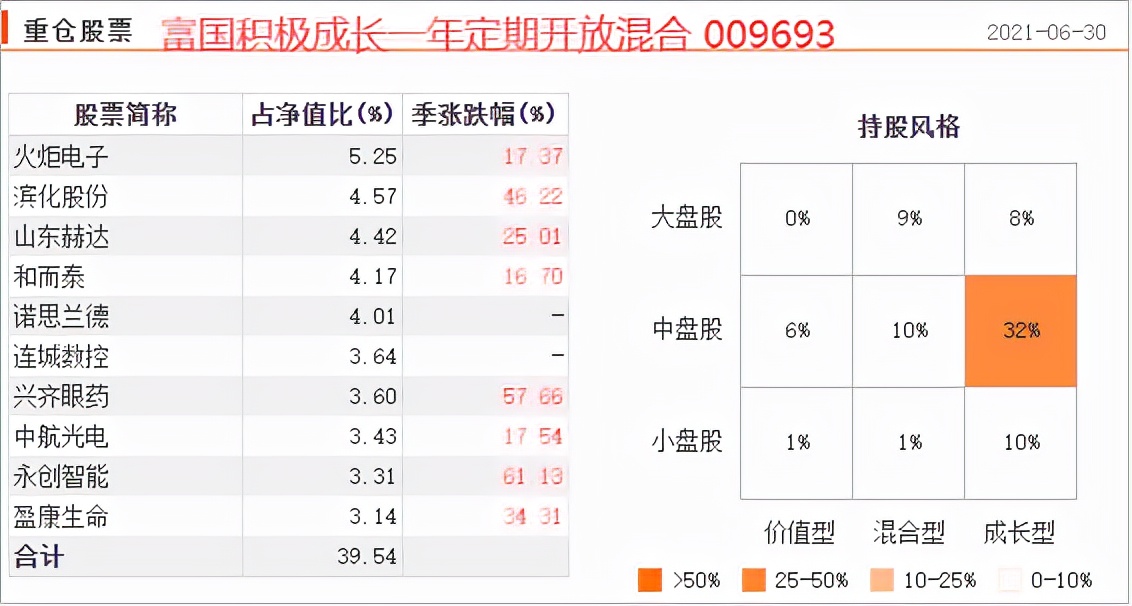 如何挑选一只优秀的股票型基金,新三板有哪些好的股票基金