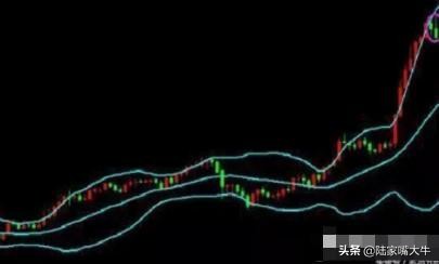 布林线的boll和ub和lb值怎么看,boll指标详细使用方法