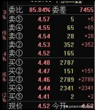 最精准的买入方法,最精准的尾盘买入法