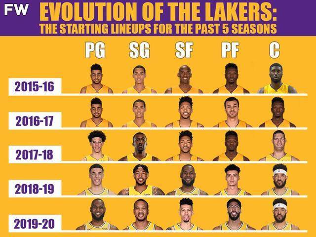 詹皇创纪录湖人遭灰熊逆转,詹皇仍创纪录连续13战25+得分