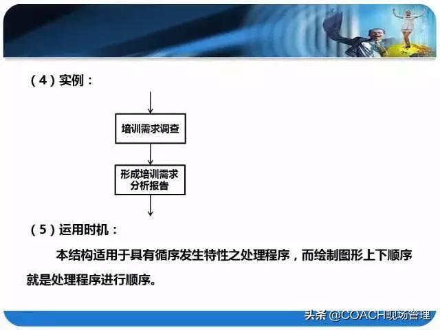 20200330非常棒的PPT|流程图标准制作方法！