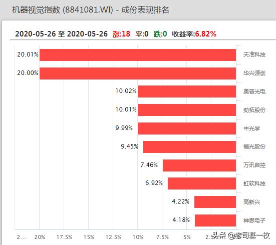 科技股震荡中的机遇与风险,炸裂的新行业