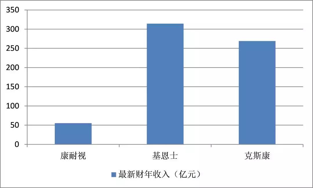 「科创板」天准科技:中国机器视觉第一梯队企业