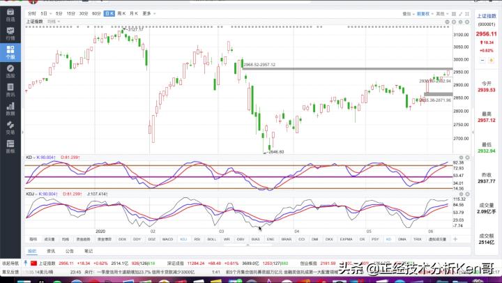 kdj21.3.3和kdj9.3.3有什么区别,kdj指标使用技巧详解简单又实用