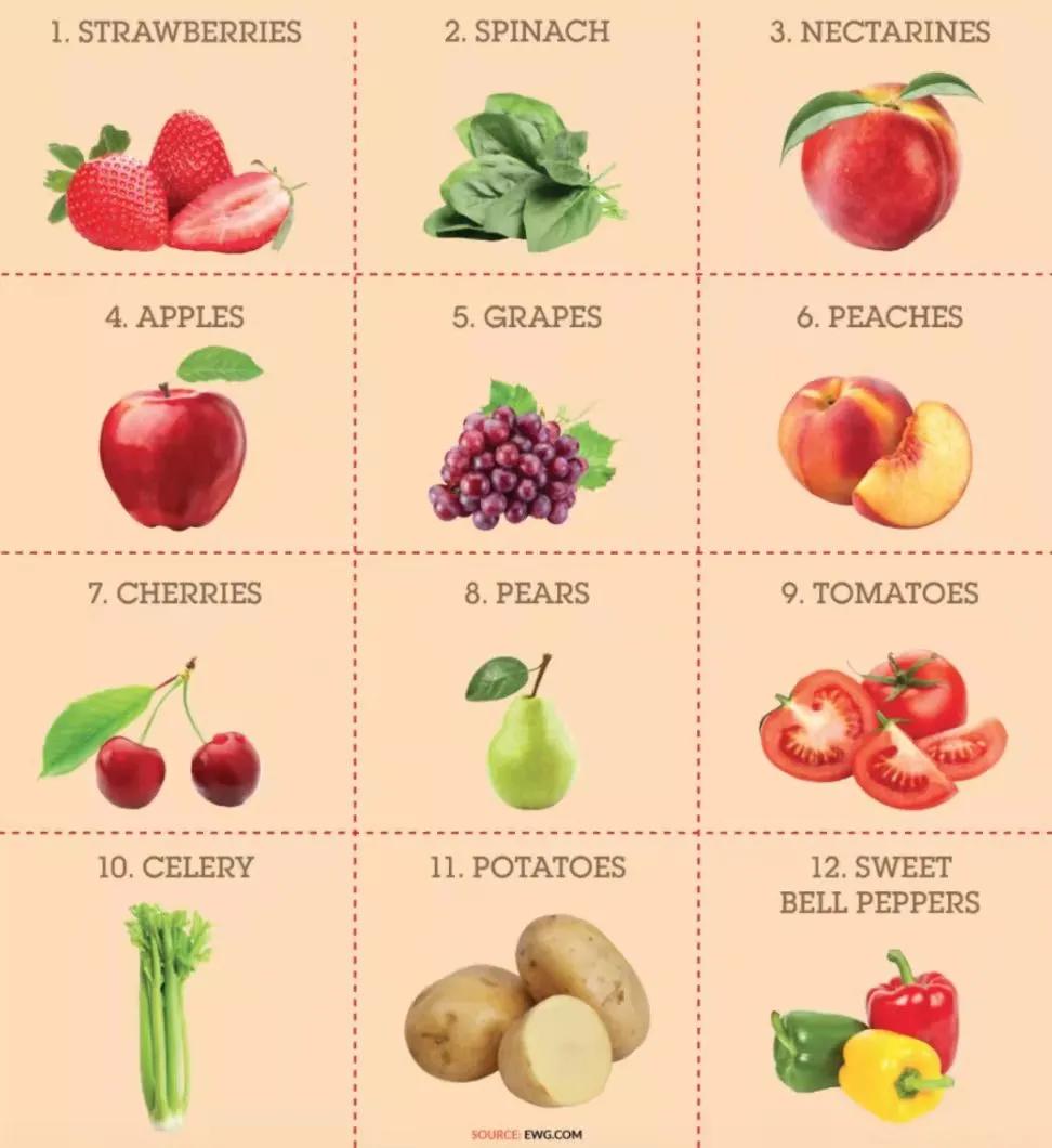 草莓有农药残留对怀孕早期的影响,草莓怎么去除残留农药