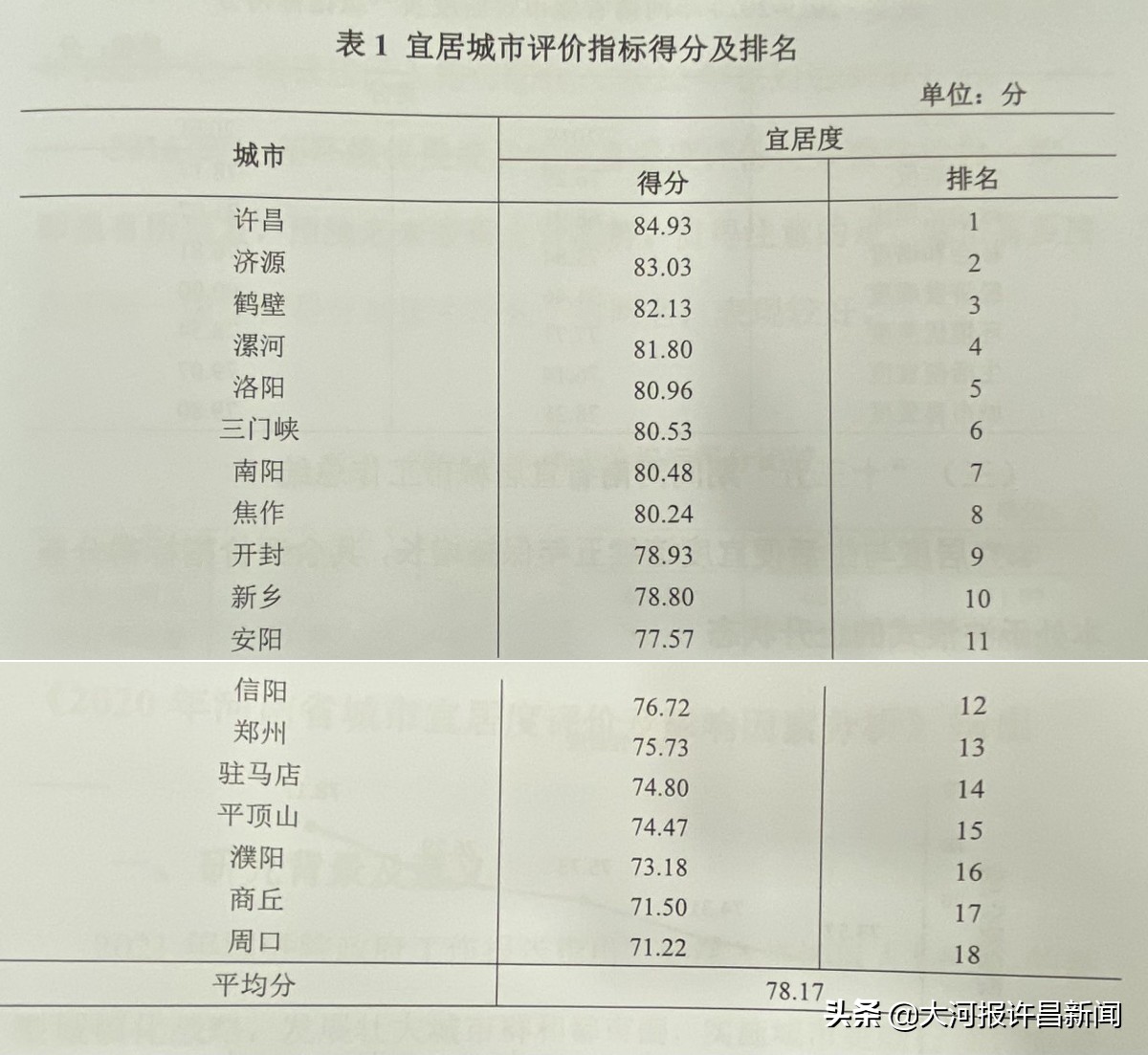 河南哪儿最宜居？许昌雄踞全省十八地市之首