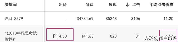 百度竞价后台自己怎么调整,百度竞价二次调整