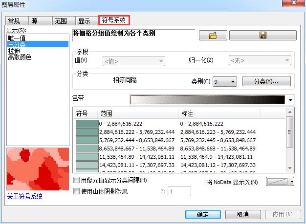 人口增长率热力图arcgis,arcgis绘制温度动态图