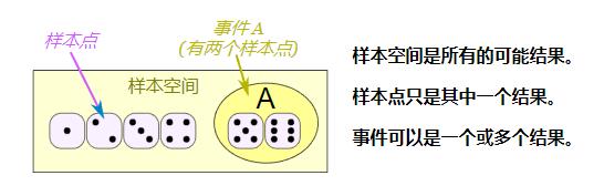 谈谈概率论和随机过程异同点,概率论随机过程与数理统计的区别