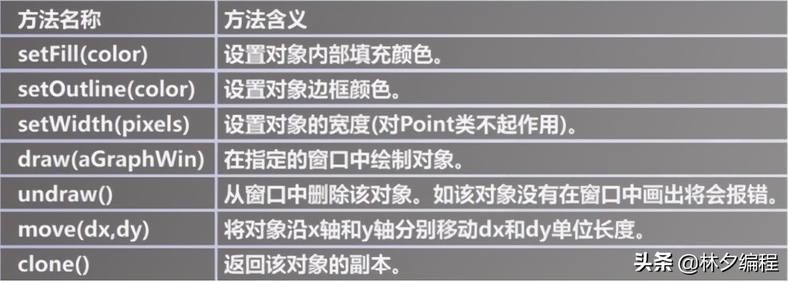 全网最全python数据分析全套视频,全网最全python操作excel教程
