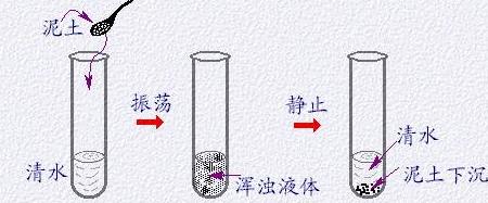 穿越指南—科技树重建从入门到精通3：黏土粉料的处理与配方设计