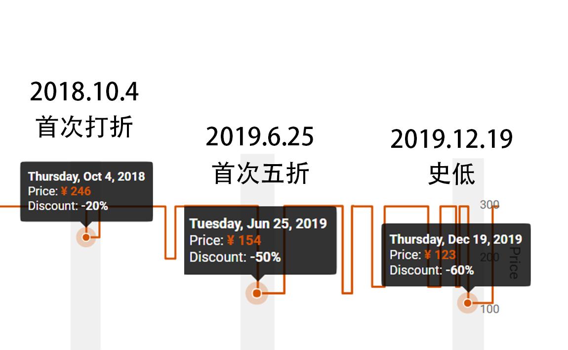 怪物猎人世界冰原哪套好看,怪物猎人世界冰原可以买什么