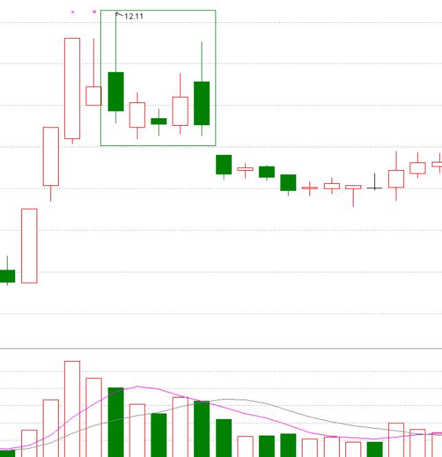 k线密码大全及图解,k线密码识别教程