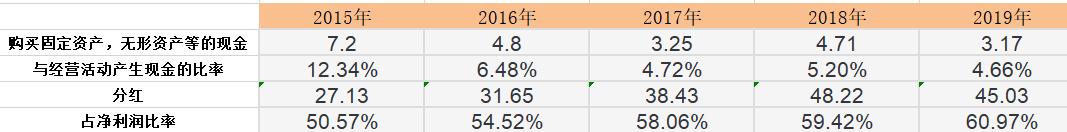 海之蓝天之蓝梦之蓝的价格,海之蓝天之蓝梦之蓝广告创意