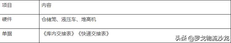 仓管sop怎么操作,仓管sop培训