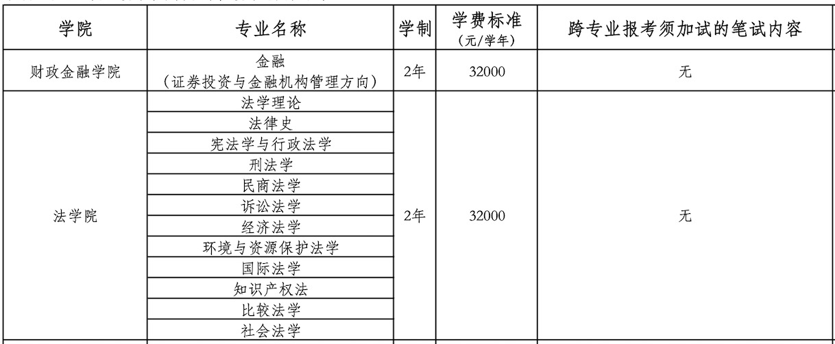 五院四系法学院法考通过率,法学院的五院四系