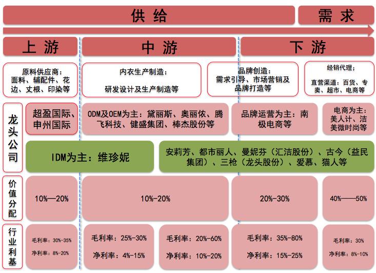 内衣品牌代工,内衣有哪些贴牌代工厂家