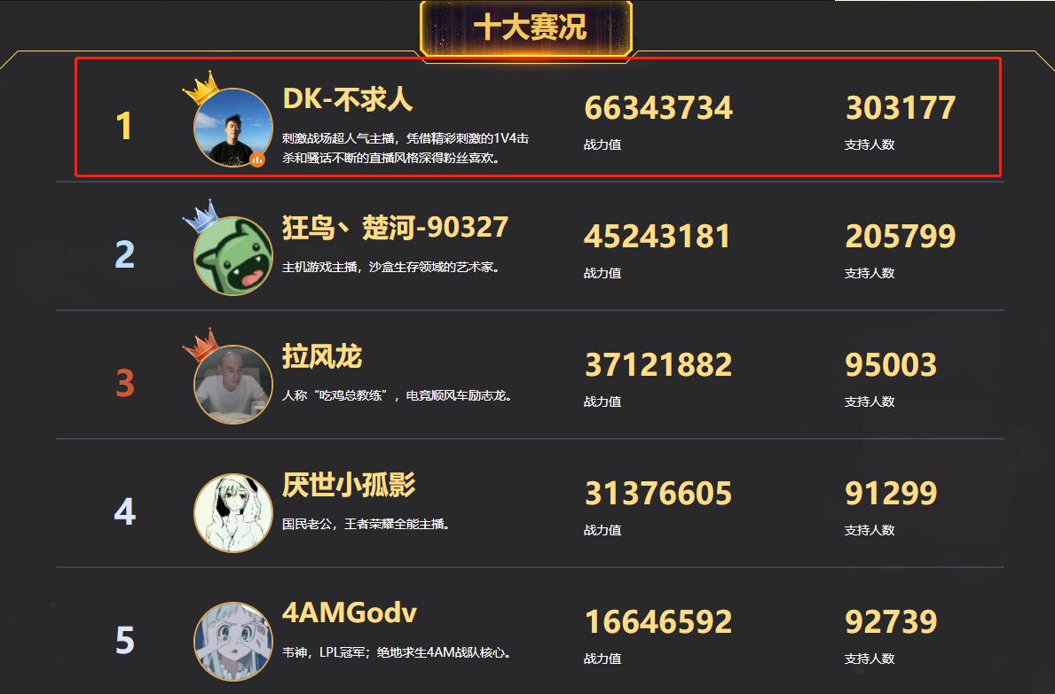 新一哥虎牙楚河,虎牙一哥遇到楚河