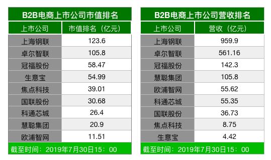国联股份今日表现,国联股份成长潜力到底有多大
