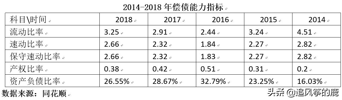 贵州茅台投资资本回报率,贵州茅台价值投资分析报告