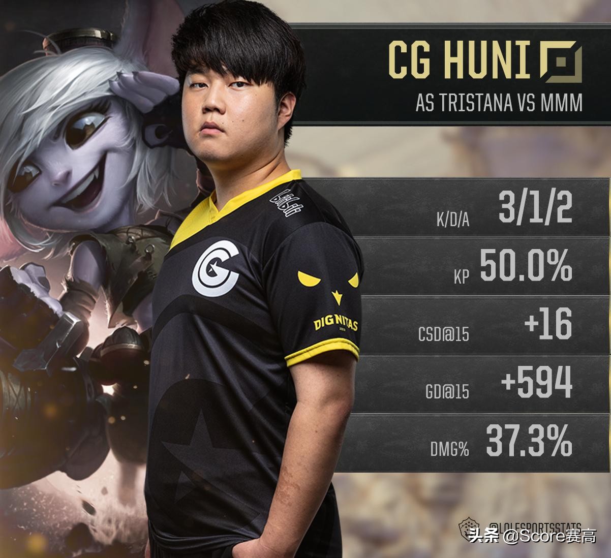 外媒评选s12选手上单,外媒评价前十打野