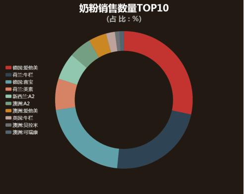 重庆电商数据分析,重庆市跨境电商数据分析图