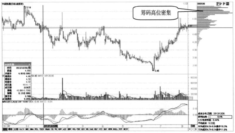 关于筹码分布经典分析,十年老股民深度分析