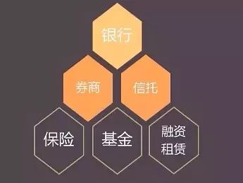 非金融专业如何进入金融行业,金融行业有哪些岗位怎么入行