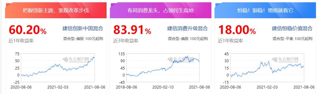 建信基金有哪些好的基金可以选择,建信基金日常公告系列