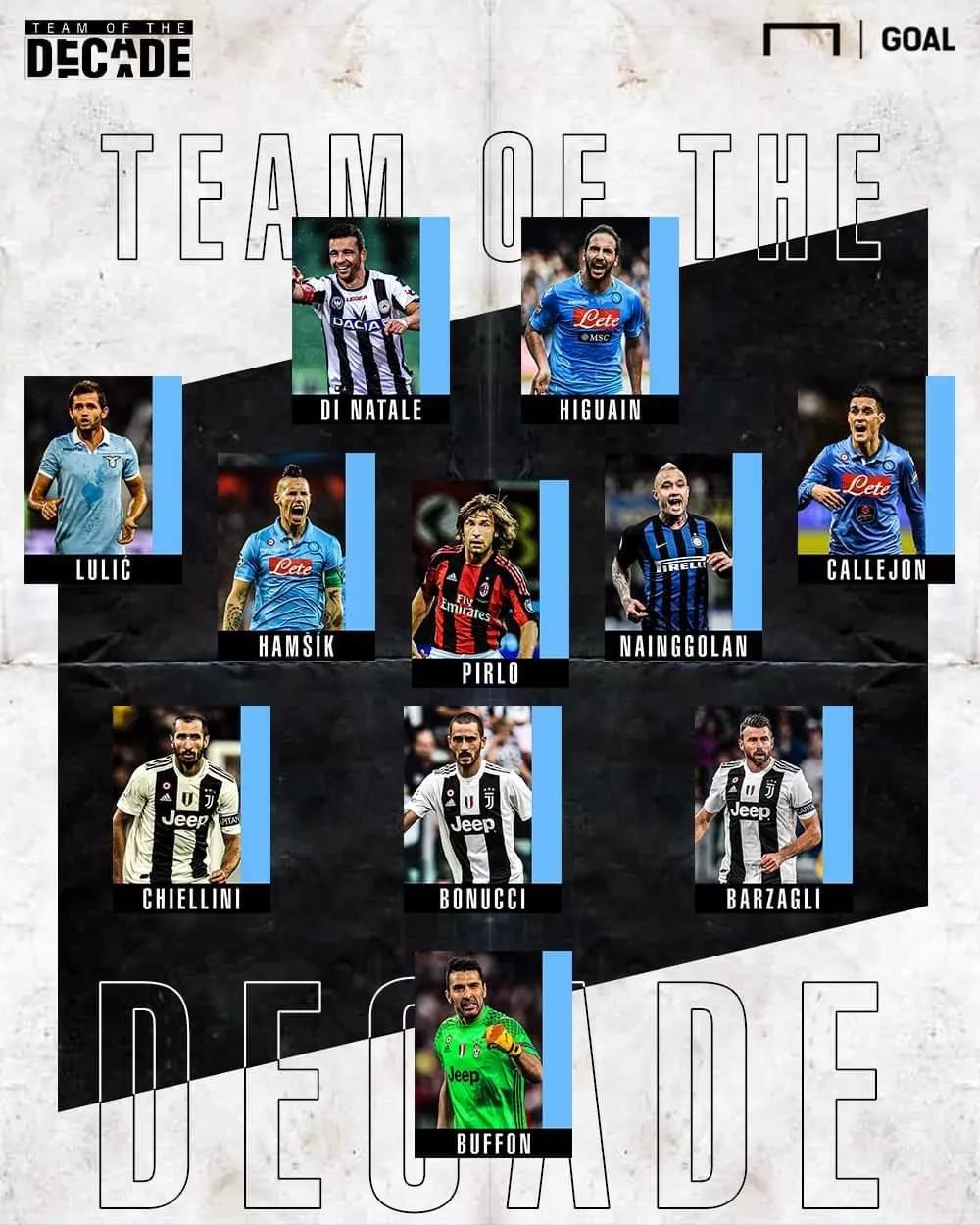 天足10年最佳阵容,天足近20年最佳阵容