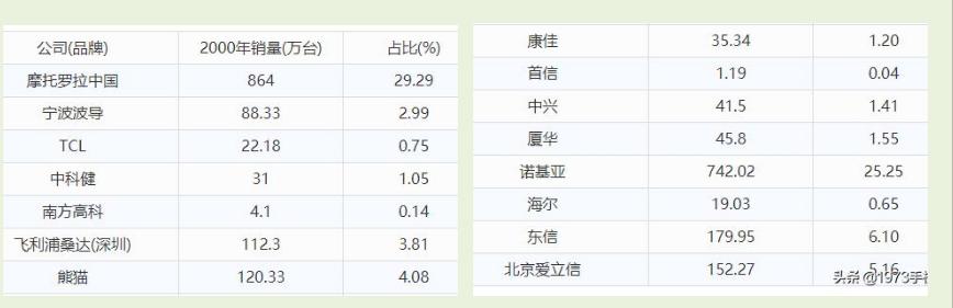 中国移动通信设备简史,通信发展史的纪录片