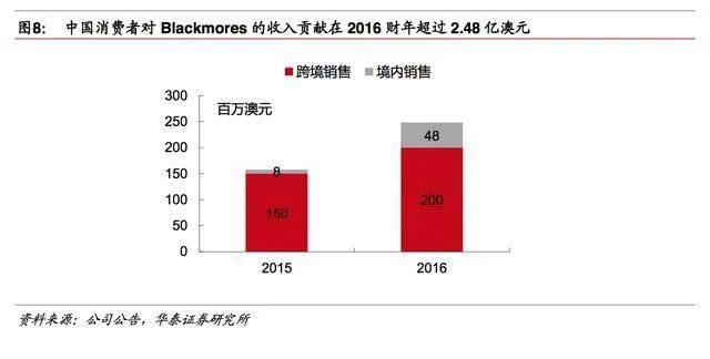 洋品牌的没落国产品牌的崛起,洋品牌失去光环了吗