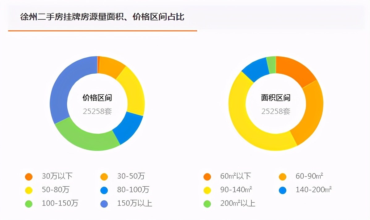 徐州的二手房现在是涨还是跌,真的降价了