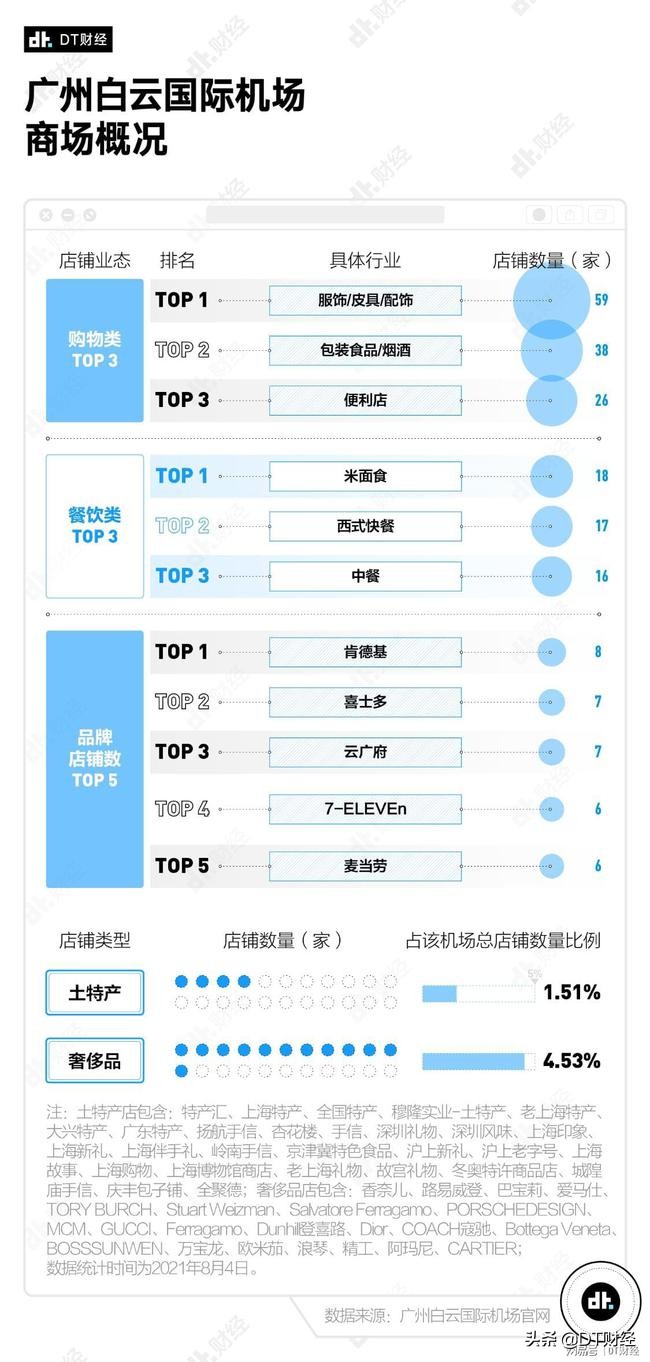 广州机场和上海机场有什么区别,深圳机场都有哪些