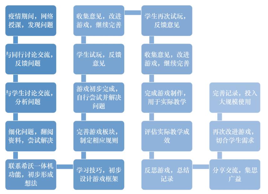希沃白板趣味游戏怎么输入化学式,希沃小游戏如何插入公式