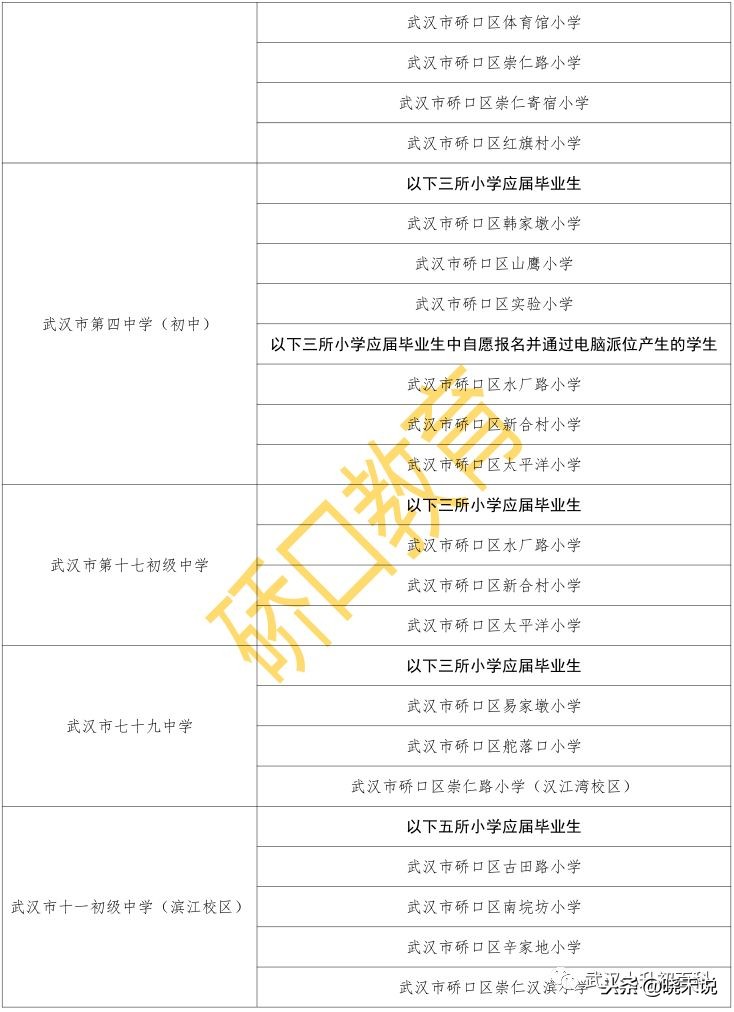 武汉对口划片时间,武汉幼升小对口划片图