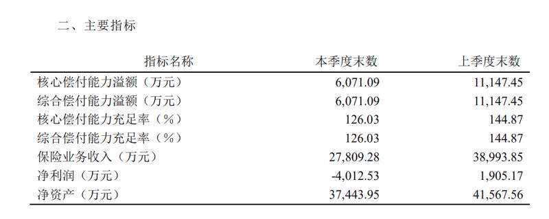 净利润连续两年亏损怎样办,中煤集团亏损