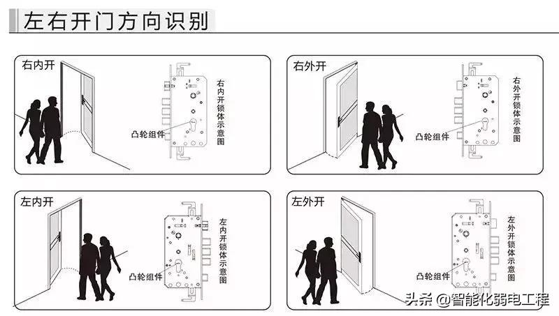指纹锁安装过程中的哪些坑,工程指纹锁怎么自己安装