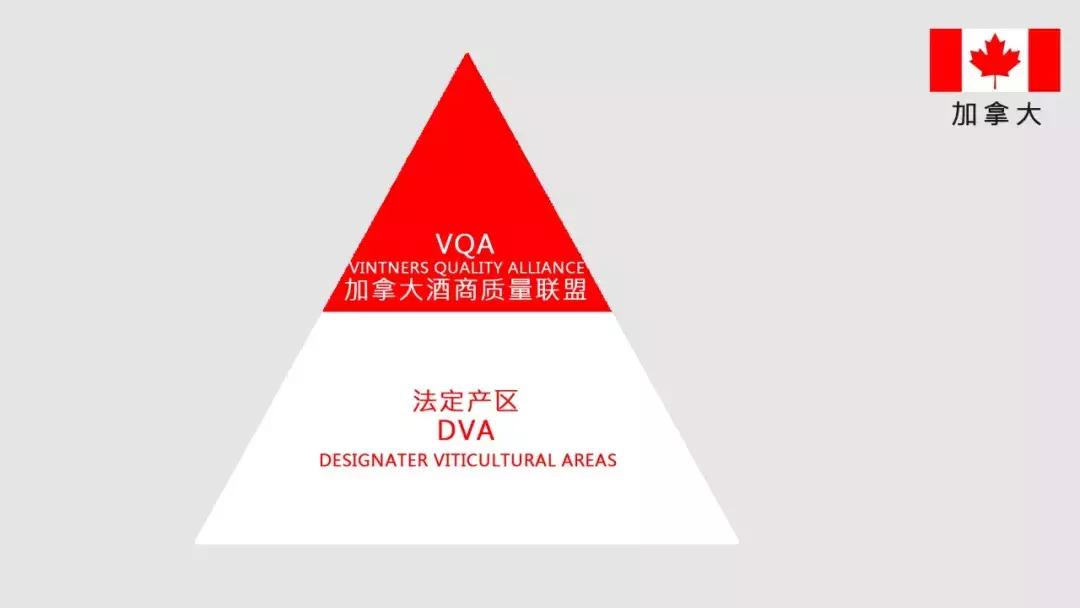 2021贺兰山东麓葡萄酒酒庄分级,西班牙葡萄酒分级体系和标准