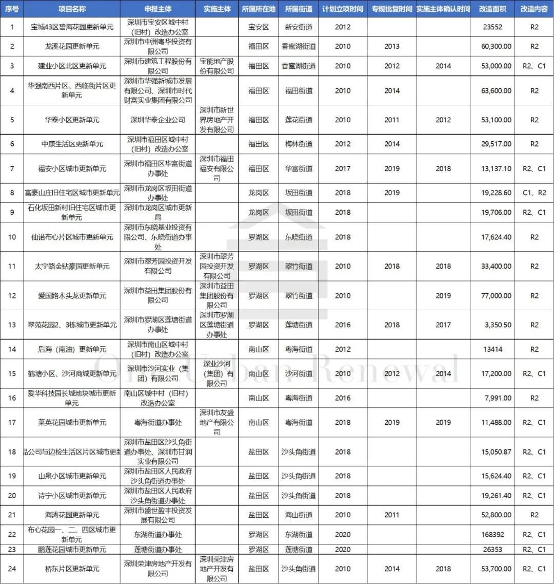 深圳破旧老房子,深圳破旧的工业区