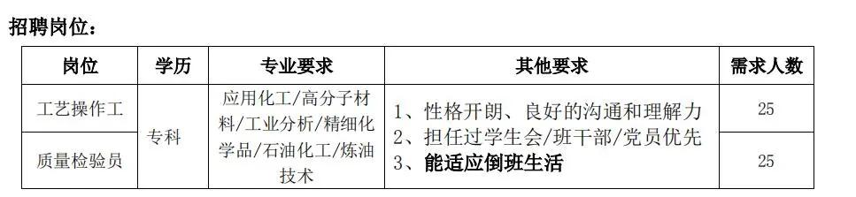 眉山万华化工产业园区招聘,万华2024年招聘计划