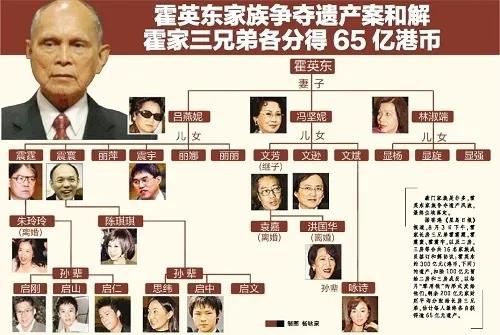 三房太太,13名子女,争夺几百亿家产,霍家宫斗比港剧精彩多了