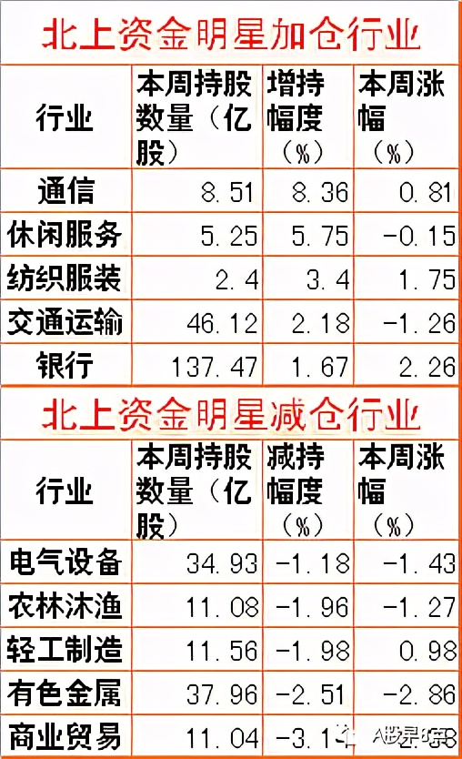 周一股市重大投资内参