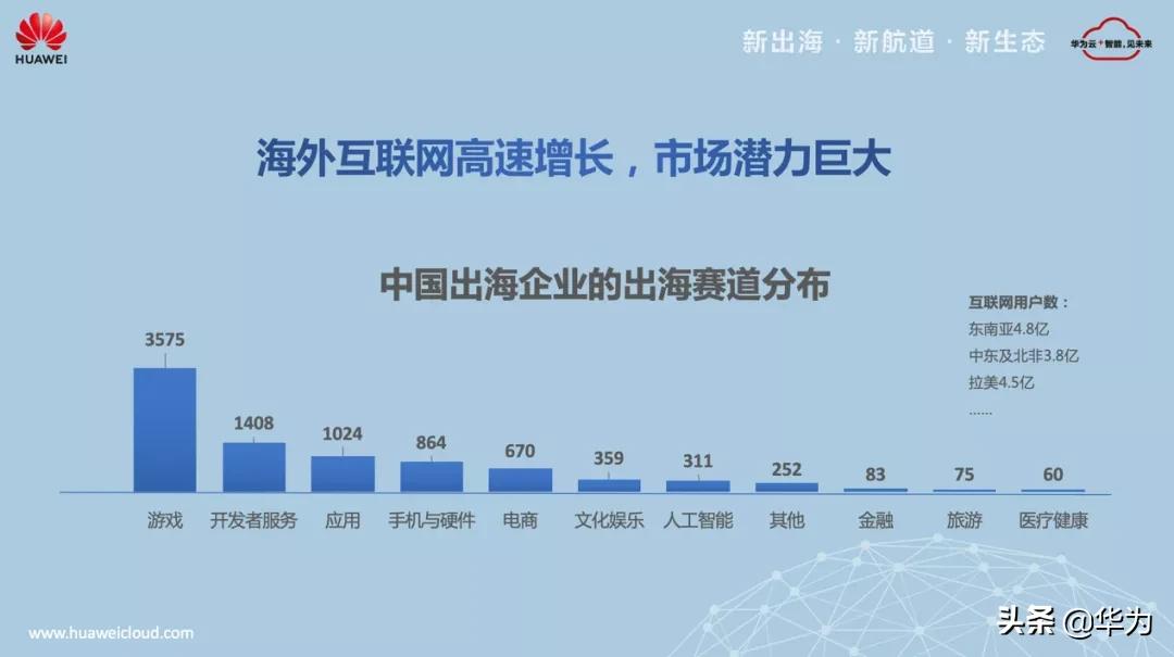 互联网5g时代的变化,5g时代的互联网发展趋势