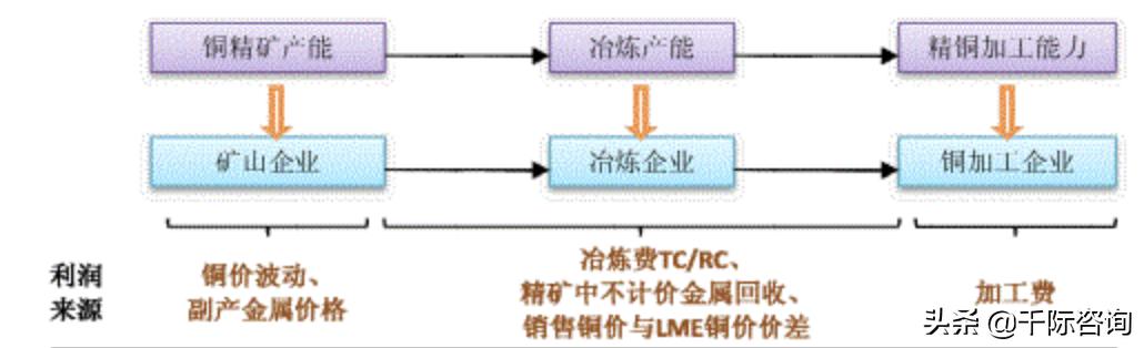 金属铜行业深度报告,2024年铜加工行业分析
