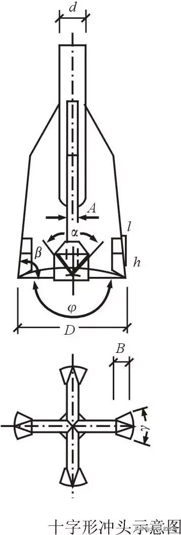桩基施工遇到溶洞的处理方案,桩基施工溶洞怎么处理