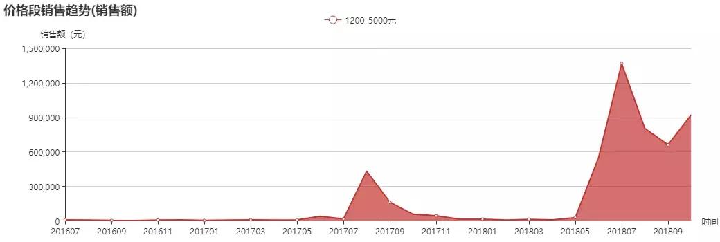 品牌分析：紧抓儿童电动车市场热点，探究xjd的市场布局